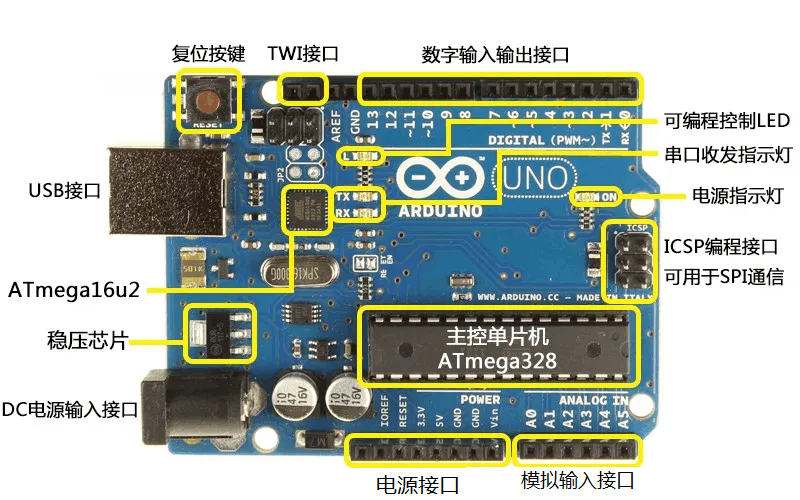 ArduinoUNO